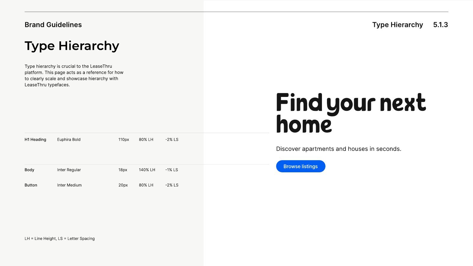 Type hierarchy in use